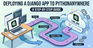 django to python anywhere